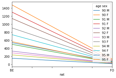 ../_images/tutorial_tutorial_plotting_11_1.png