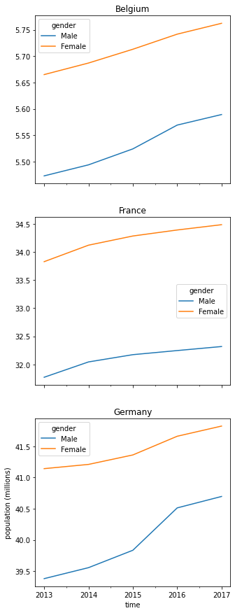 ../_images/tutorial_tutorial_plotting_24_0.png